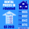 Rental Prices In Dublin 8, Quarterly Update [Q3 2013]