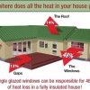 Have You Considered Insulating Your House?